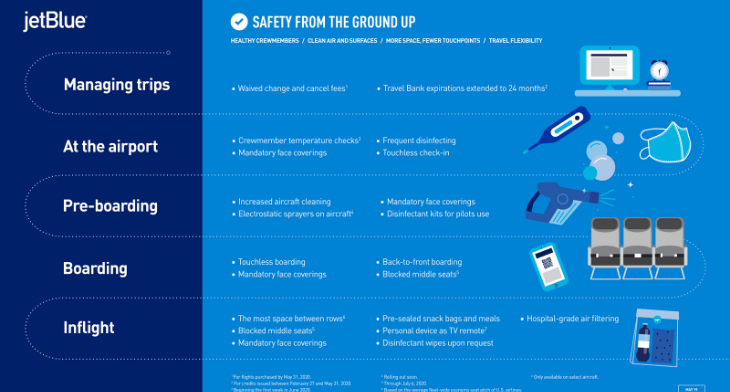 JertBlue's multi-layered “Safety from the Ground Up” program