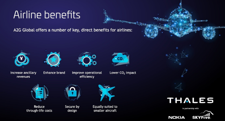 A2G solution from Thales, Nokia and SkyFive