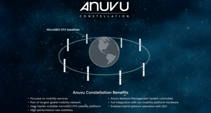 Anuvu and Silicon Valley-based Astranis are to launch the first two MicroGEO High Throughput Satellites (HTS) in the Anuvu Constellation in early 2023, with six more to follow.