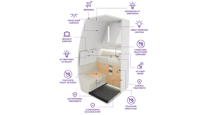 Magnetic MRO subsidiary MAC Aero Interiors have begun the development of a new product line – touchless lavatories solutions.