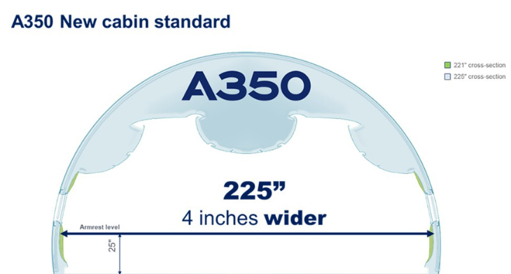 Airbus A350 new cabin standard